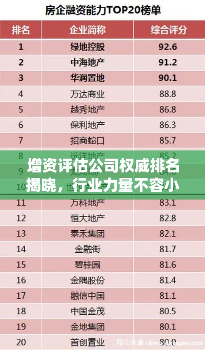 增资评估公司权威排名揭晓,行业力量不容小觑!