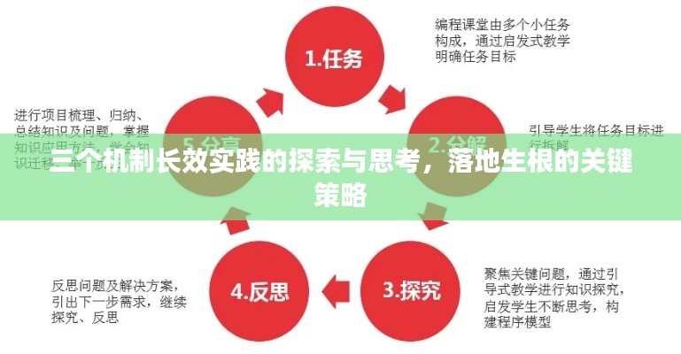 三个机制长效实践的探索与思考,落地生根的关键策略
