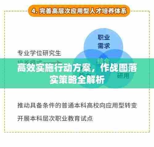 高效实施行动方案，作战图落实策略全解析