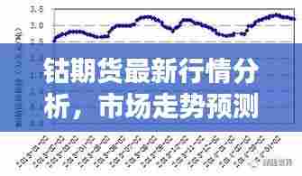 钴期货最新行情分析,市场走势预测与价格解读