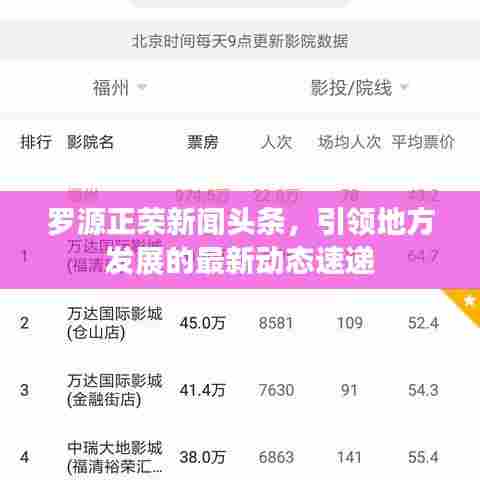 罗源正荣新闻头条,引领地方发展的最新动态速递