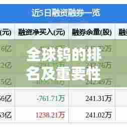 全球钨的排名及重要性解析