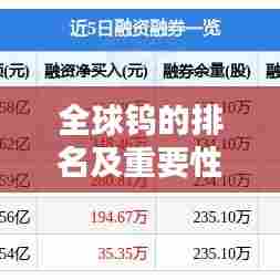 全球钨的排名及重要性解析