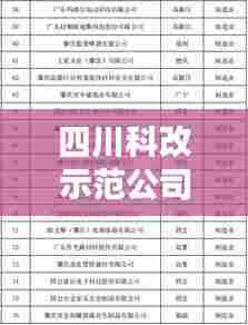 四川科改示范公司榜单揭晓,领先企业排名一览