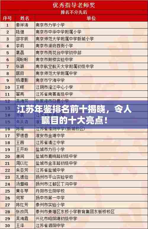 慎重其事 第6页