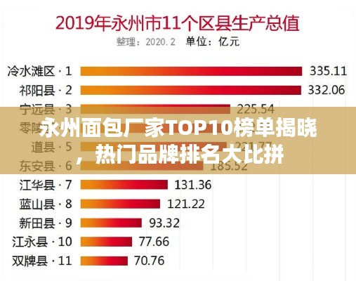 永州面包厂家TOP10榜单揭晓,热门品牌排名大比拼