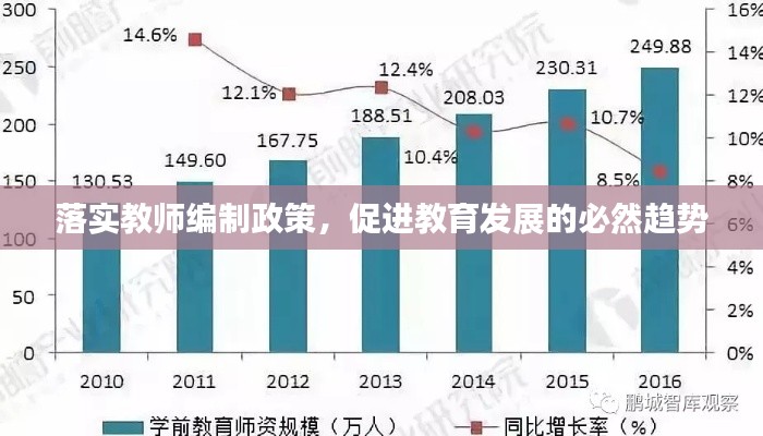 落实教师编制政策,促进教育发展的必然趋势