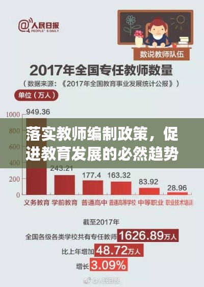 落实教师编制政策,促进教育发展的必然趋势