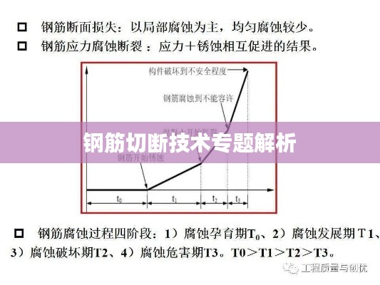 钢筋切断技术专题解析