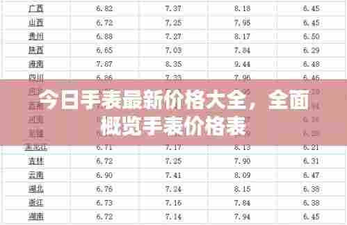 今日手表最新价格大全,全面概览手表价格表