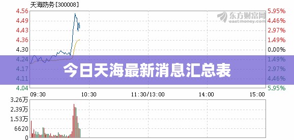 今日天海最新消息汇总表