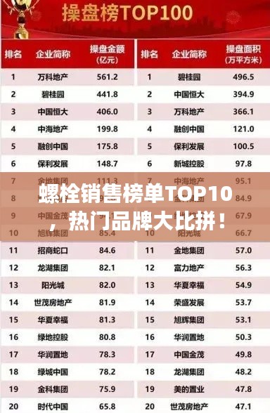 螺栓销售榜单TOP10,热门品牌大比拼!