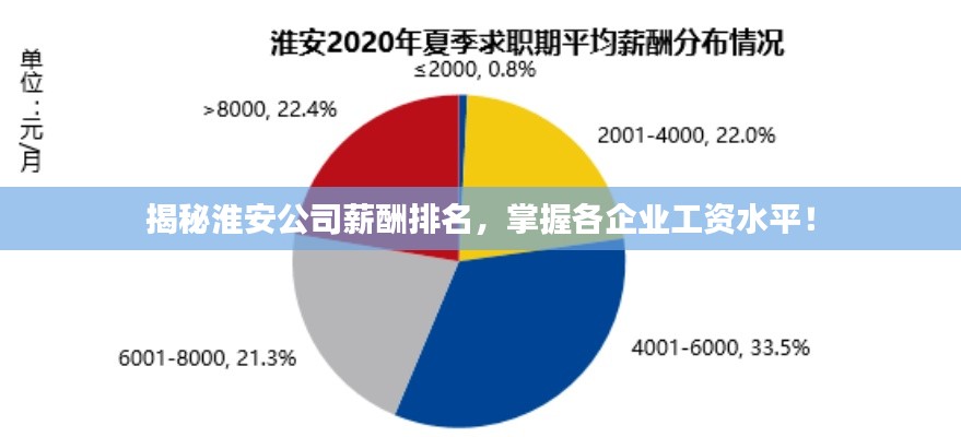 揭秘淮安公司薪酬排名,掌握各企业工资水平!