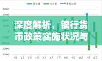 深度解析,银行货币政策实施状况与影响