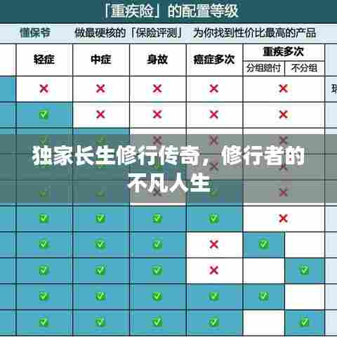 独家长生修行传奇,修行者的不凡人生