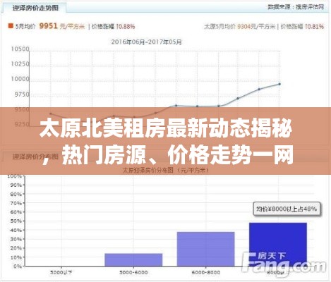 太原北美租房最新动态揭秘,热门房源、价格走势一网打尽!