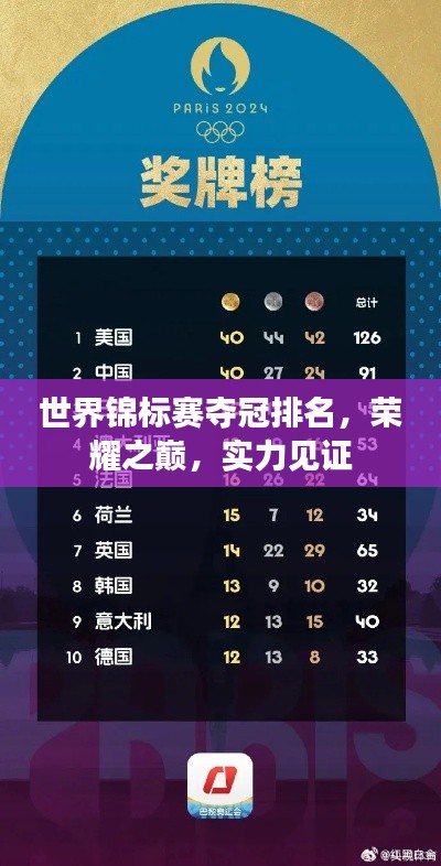 世界锦标赛夺冠排名,荣耀之巅,实力见证