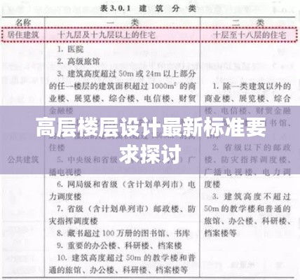 高层楼层设计最新标准要求探讨