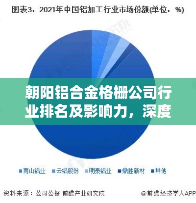 朝阳铝合金格栅公司行业排名及影响力,深度解析其行业地位与影响力