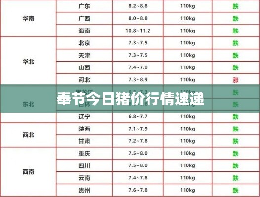 奉节今日猪价行情速递