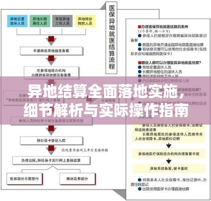 异地结算全面落地实施,细节解析与实际操作指南