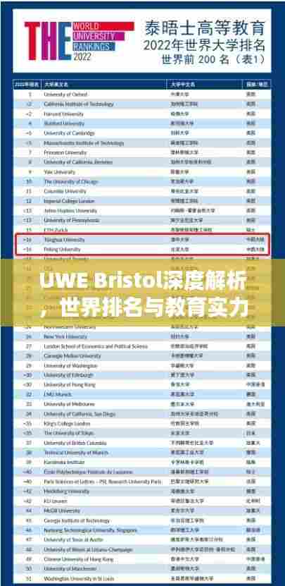 UWE Bristol深度解析,世界排名与教育实力不容小觑
