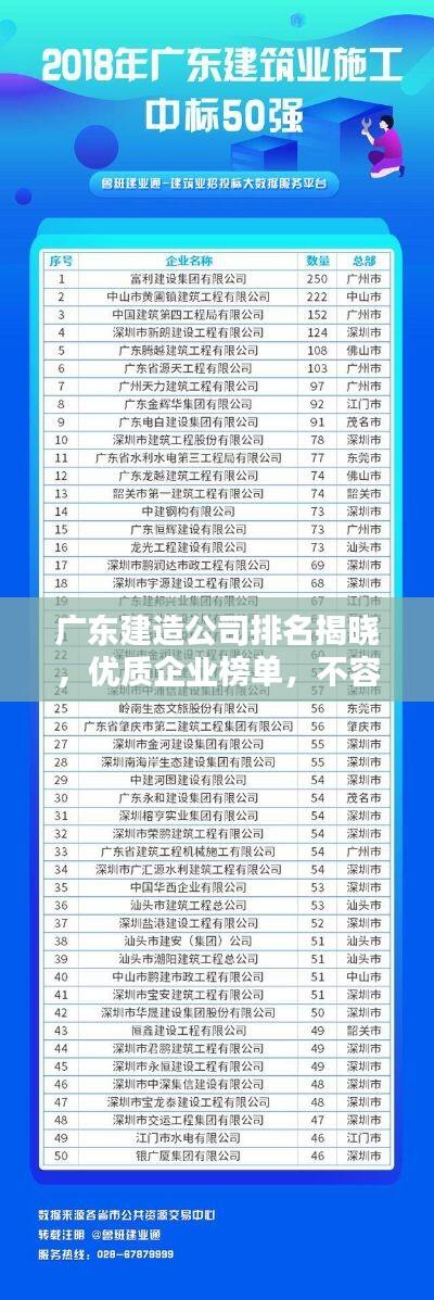 广东建造公司排名揭晓,优质企业榜单,不容错过!