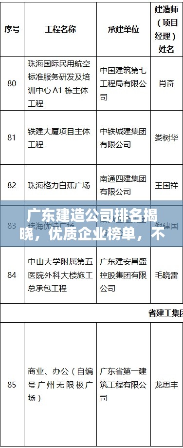 广东建造公司排名揭晓,优质企业榜单,不容错过!