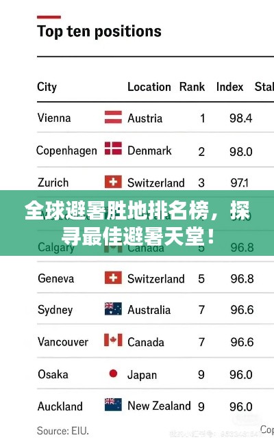 全球避暑胜地排名榜,探寻最佳避暑天堂!