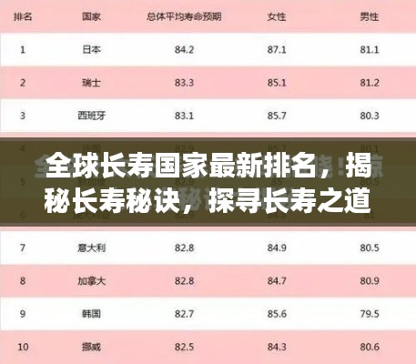 全球长寿国家最新排名,揭秘长寿秘诀,探寻长寿之道!