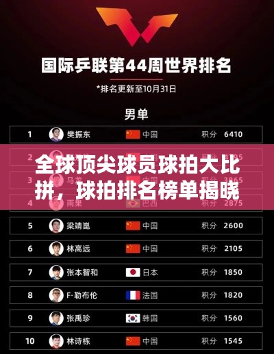 全球顶尖球员球拍大比拼,球拍排名榜单揭晓!