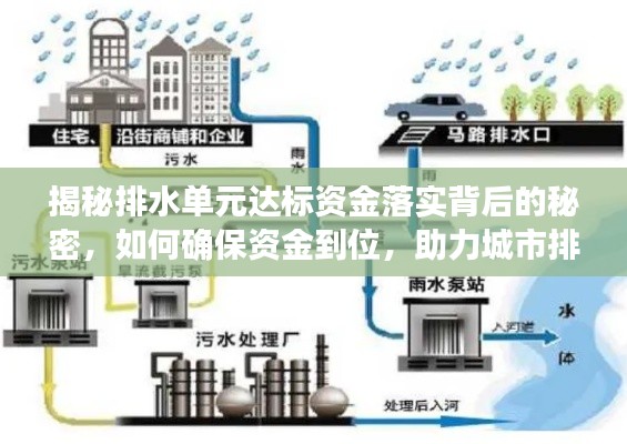 揭秘排水单元达标资金落实背后的秘密,如何确保资金到位,助力城市排水系统升级?