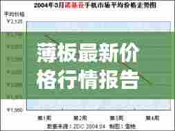 薄板最新价格行情报告,今日市场走势分析