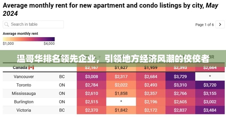 温哥华排名领先企业,引领地方经济风潮的佼佼者