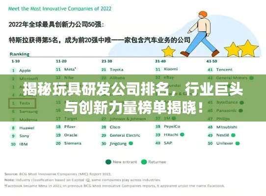揭秘玩具研发公司排名,行业巨头与创新力量榜单揭晓!
