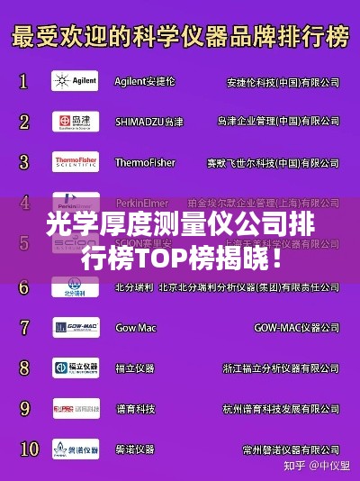 光学厚度测量仪公司排行榜TOP榜揭晓!