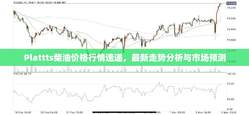 Plattts柴油价格行情速递,最新走势分析与市场预测