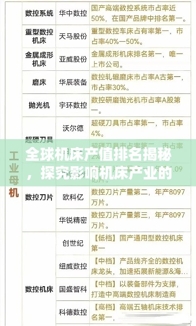 全球机床产值排名揭秘,探究影响机床产业的要素