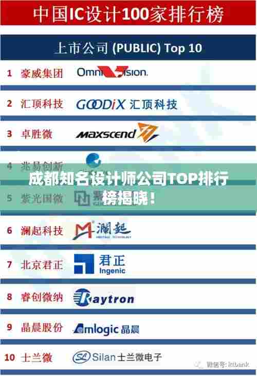 成都知名设计师公司TOP排行榜揭晓!