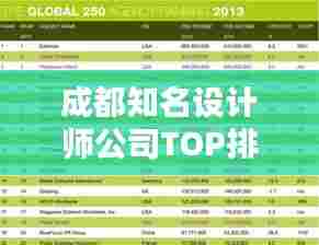 成都知名设计师公司TOP排行榜揭晓!