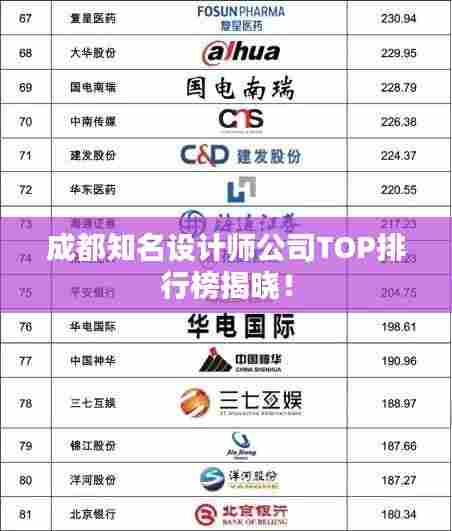 成都知名设计师公司TOP排行榜揭晓!