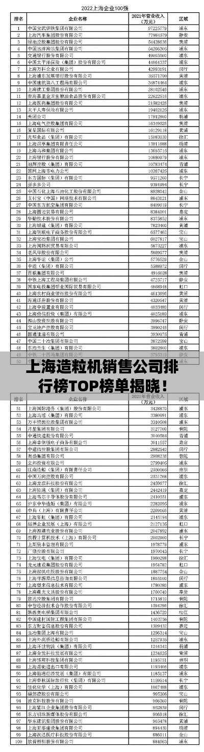 上海造粒机销售公司排行榜TOP榜单揭晓！