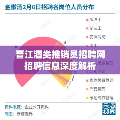 晋江酒类推销员招聘网招聘信息深度解析