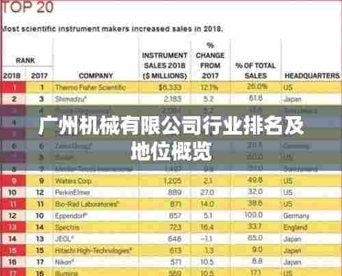 广州机械有限公司行业排名及地位概览