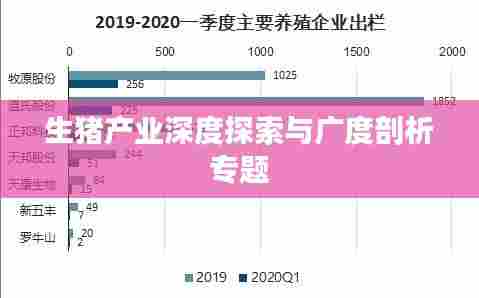生猪产业深度探索与广度剖析专题
