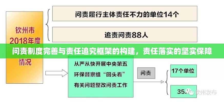 问责制度完善与责任追究框架的构建,责任落实的坚实保障
