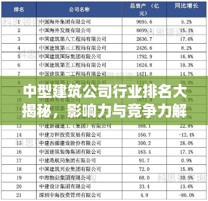 中型建筑公司行业排名大揭秘,影响力与竞争力解析