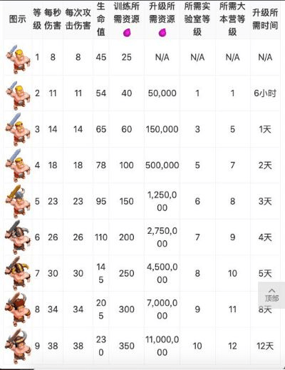 部落冲突最早版本,实践研究解释定义&Z_v1.951