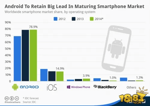 小米安卓版本演进简史，从经典到Harmony款v8.448的精确数据解析