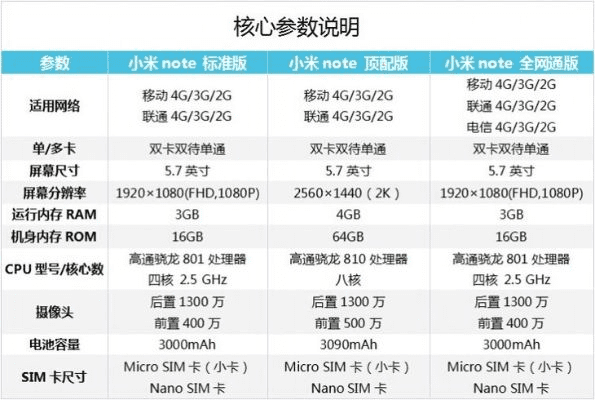 小米note所有版本,科学研究解释定义&2DM_v7.249